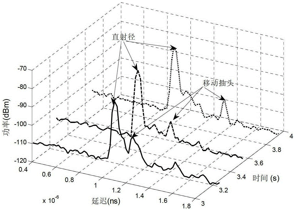 A theoretical modeling method based on measurement data in the high-speed railway viaduct scene