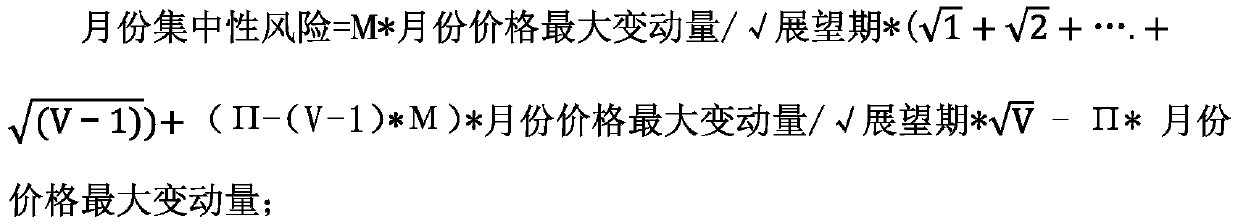 A method of localization and frontier of combined margin calculation model