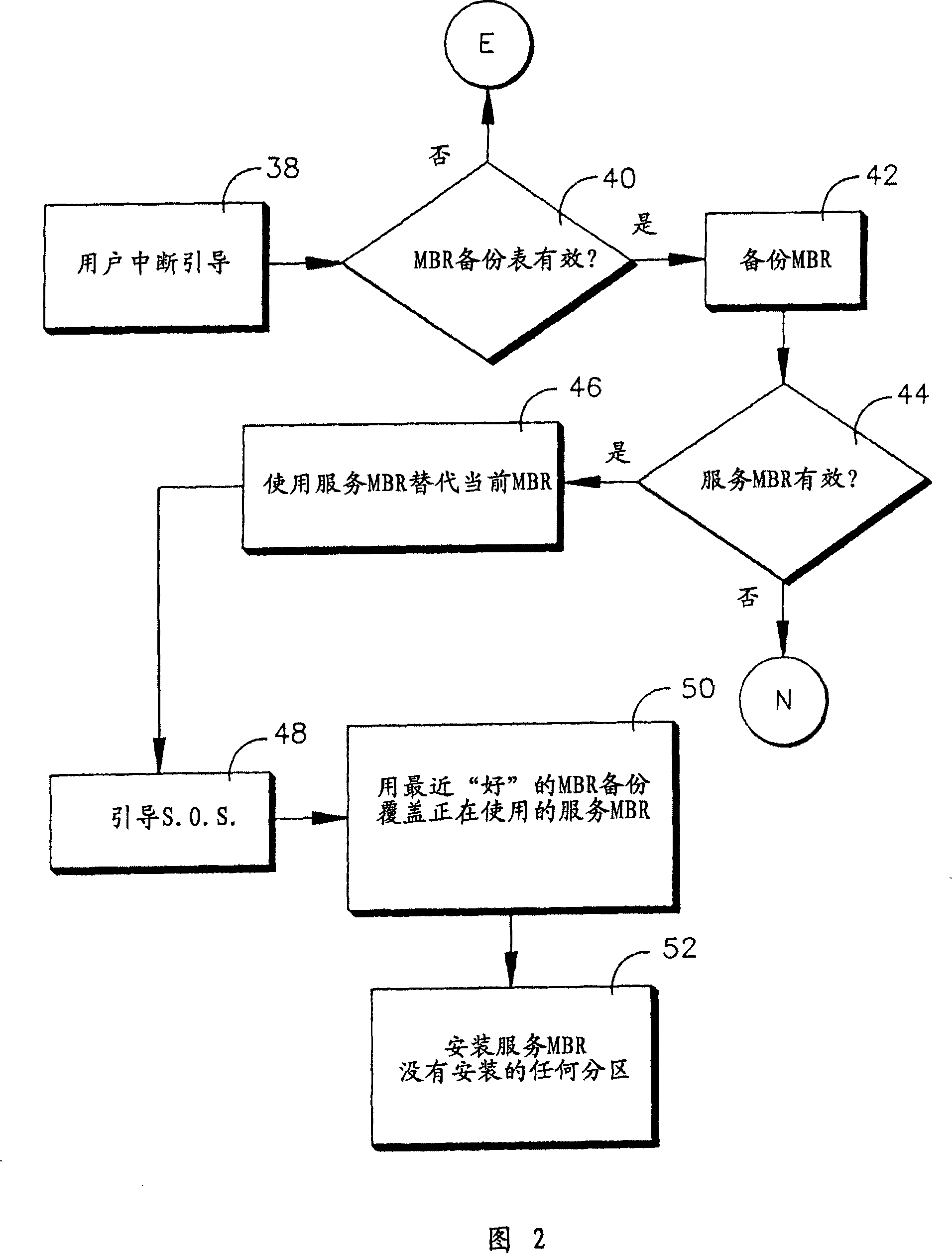 System and method for guiding standby MBR during virus attack