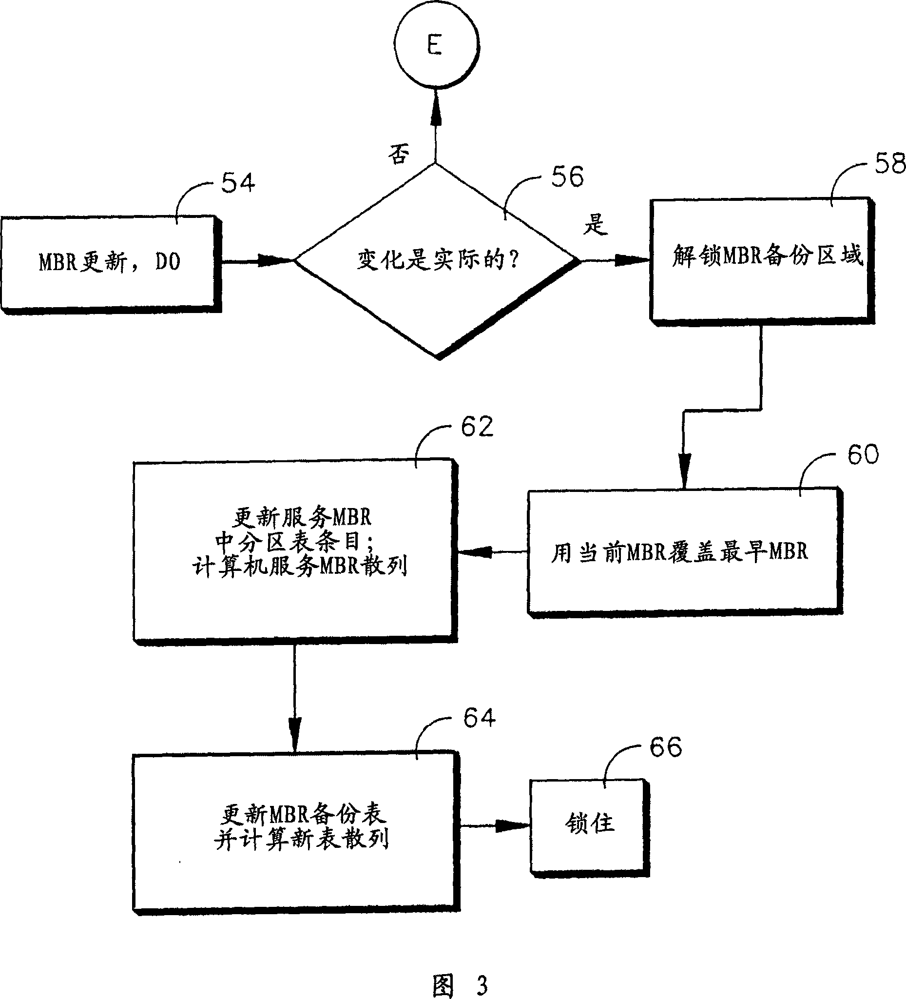 System and method for guiding standby MBR during virus attack