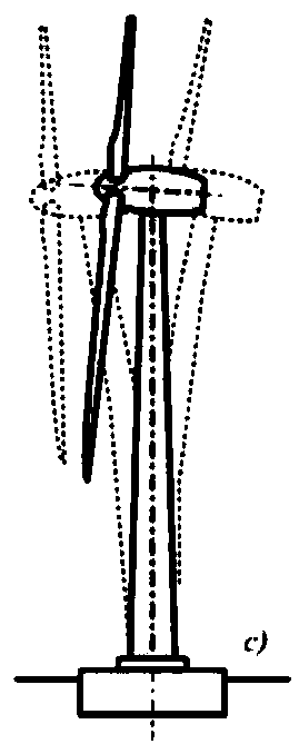 A method and system for monitoring and controlling vibration of a wind turbine