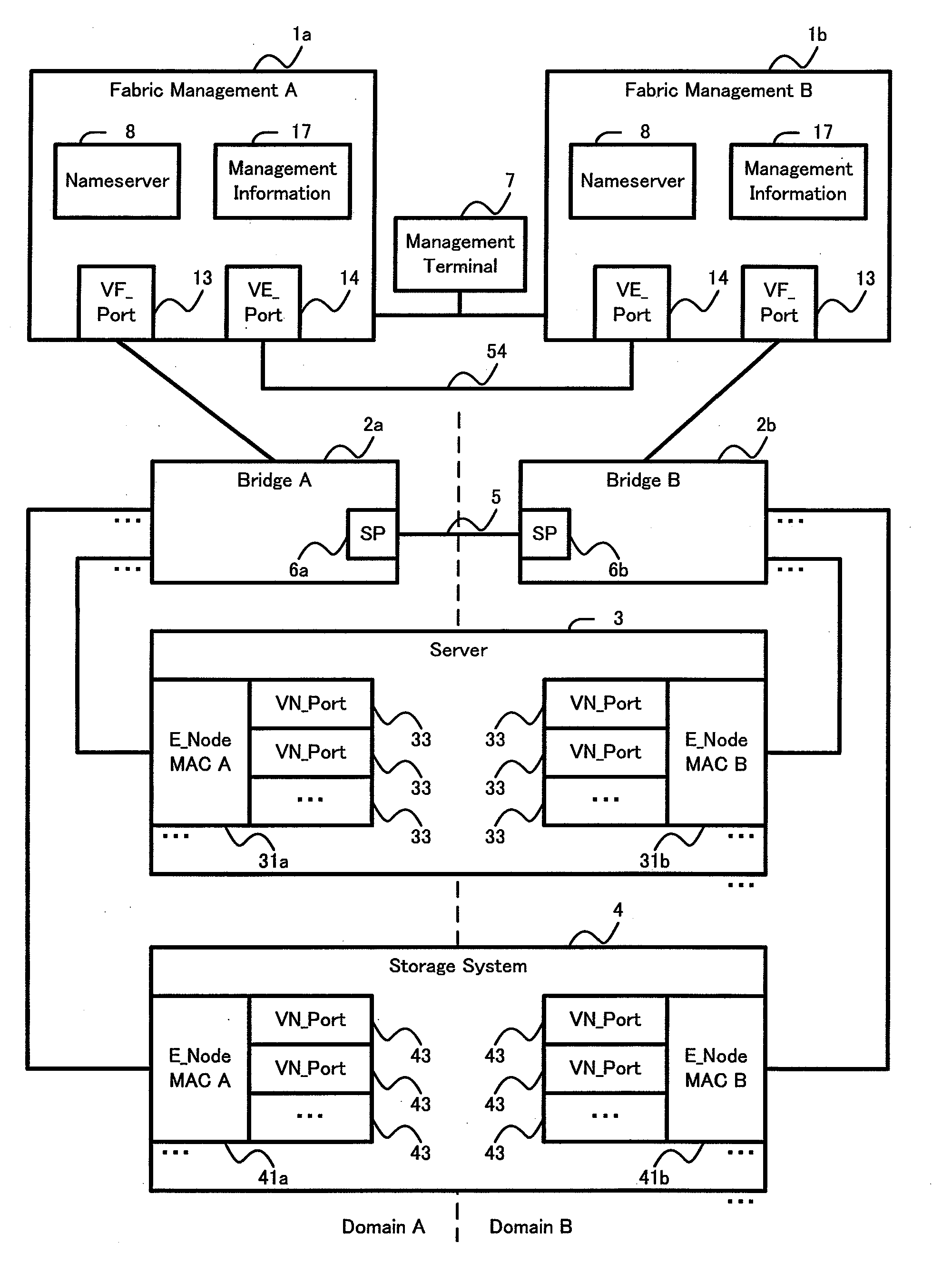 Communication network control system and control method
