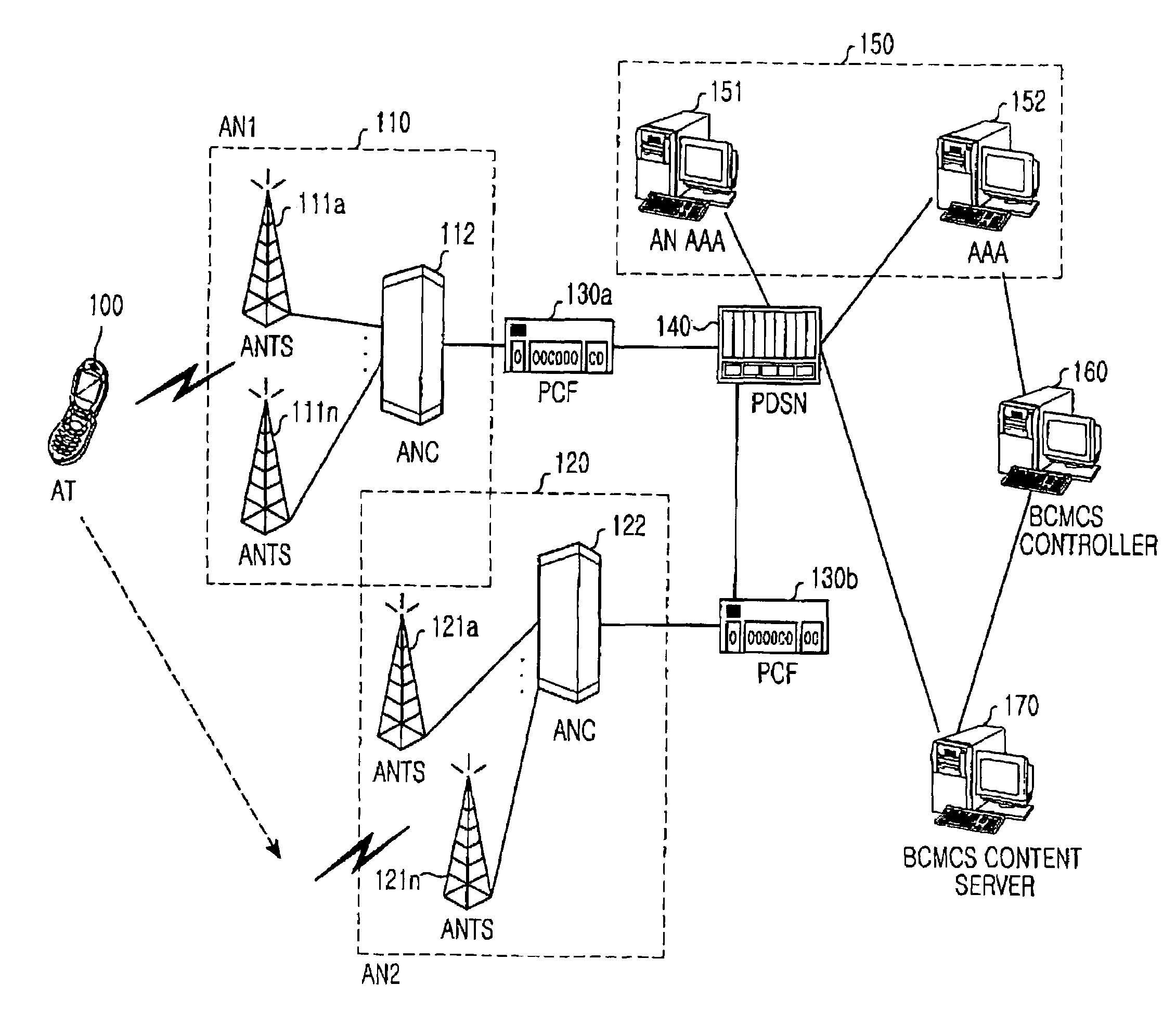 System and method for synchronizing broadcast/multicast service content frames in a mobile communication system