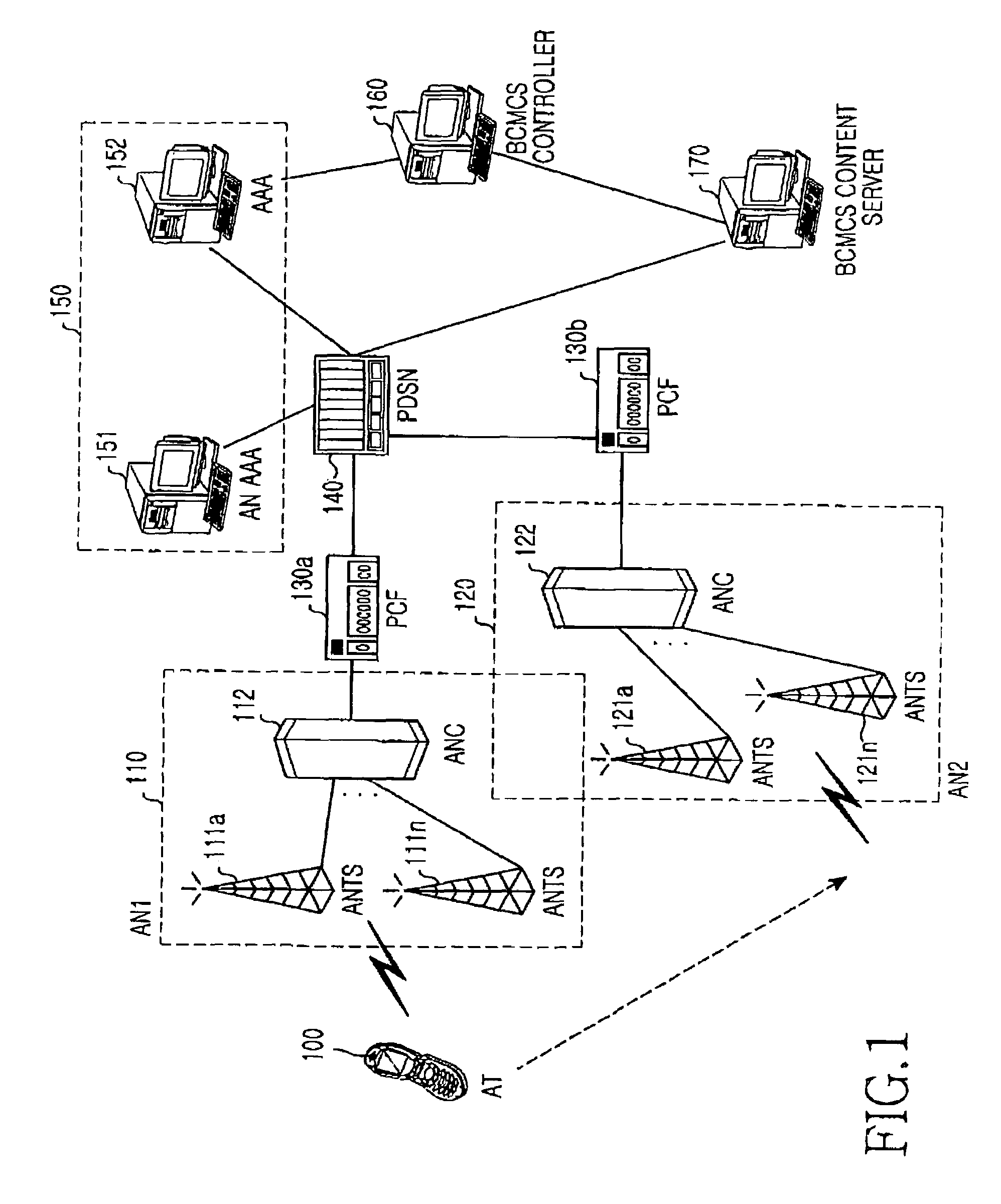 System and method for synchronizing broadcast/multicast service content frames in a mobile communication system
