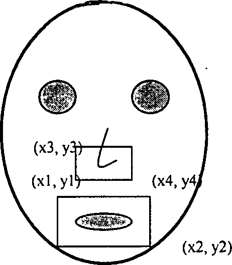 Method for detecting moving human face