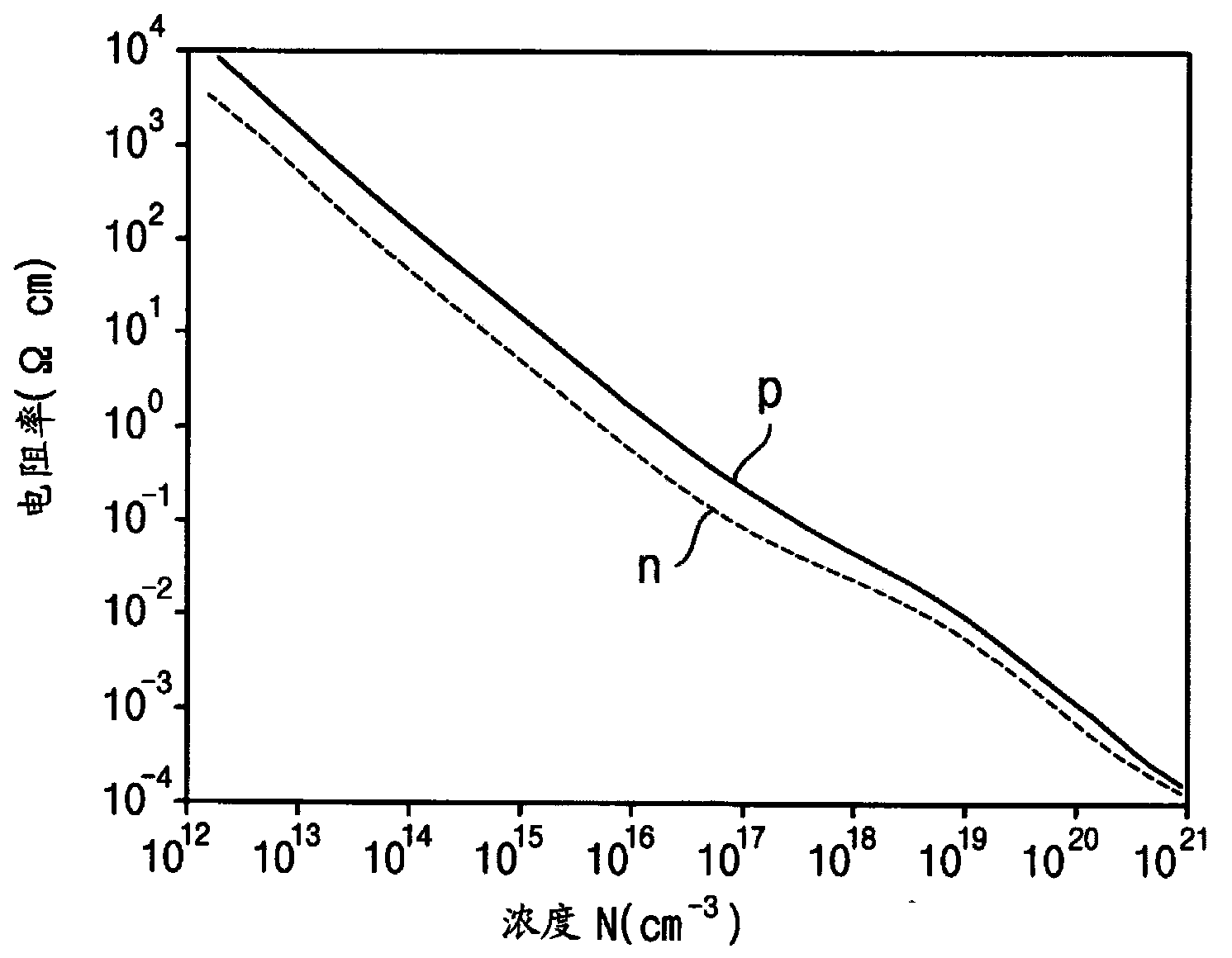 Method of measuring conductivity a silicon thin film, method of detecting defects in a silicon thin film, and silicon thin film defect detection device