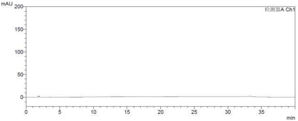 Method for separation determination of posaconazole intermediate Z1 and related substances of posaconazole intermediate Z1