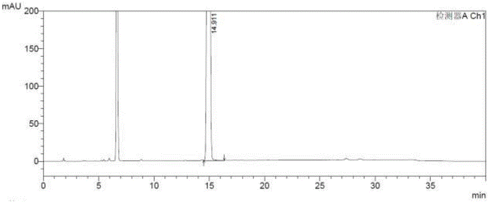 Method for separation determination of posaconazole intermediate Z1 and related substances of posaconazole intermediate Z1