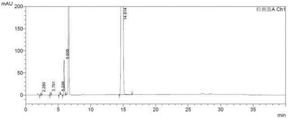 Method for separation determination of posaconazole intermediate Z1 and related substances of posaconazole intermediate Z1