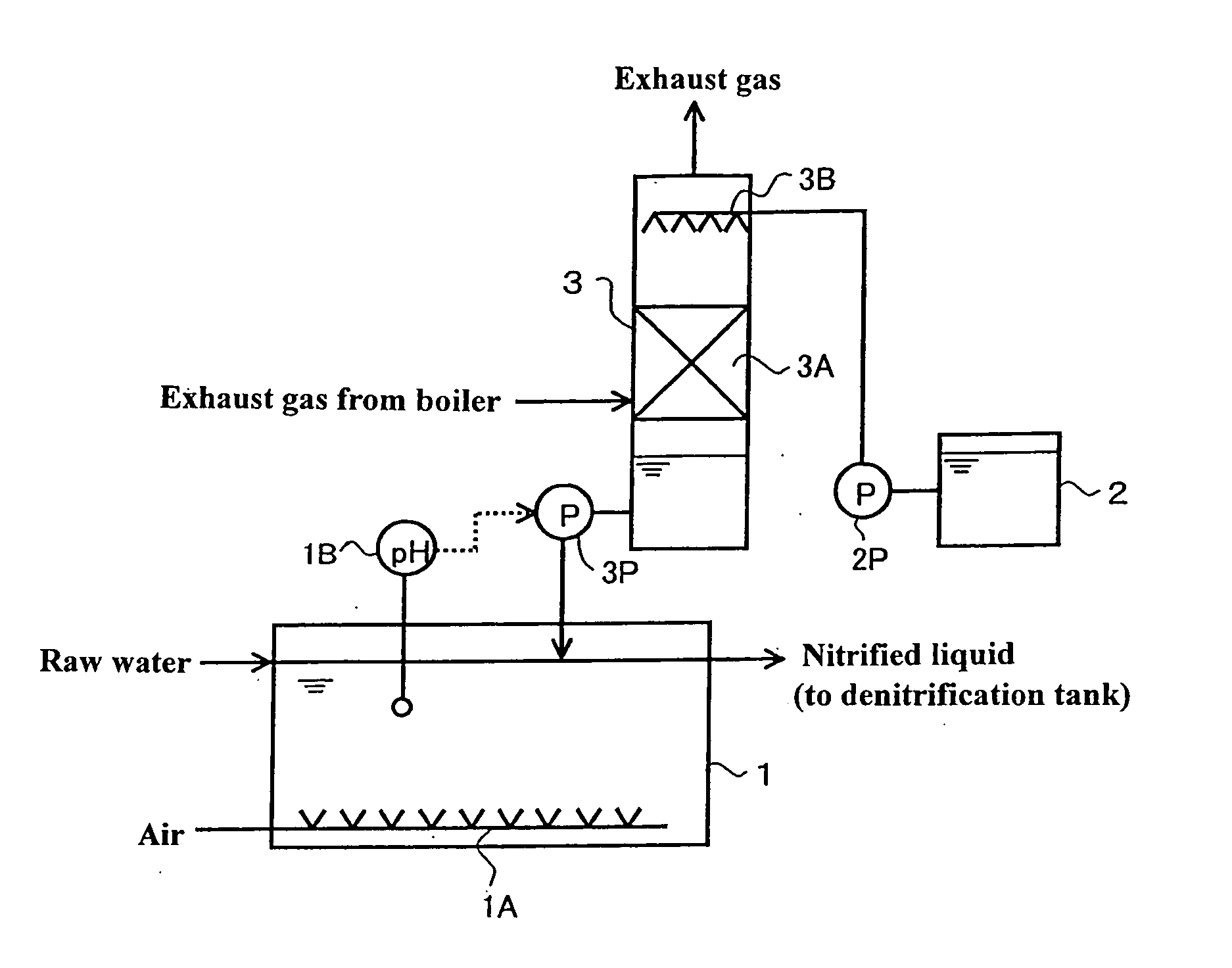 Method for treating water containing ammonium-nitrogen