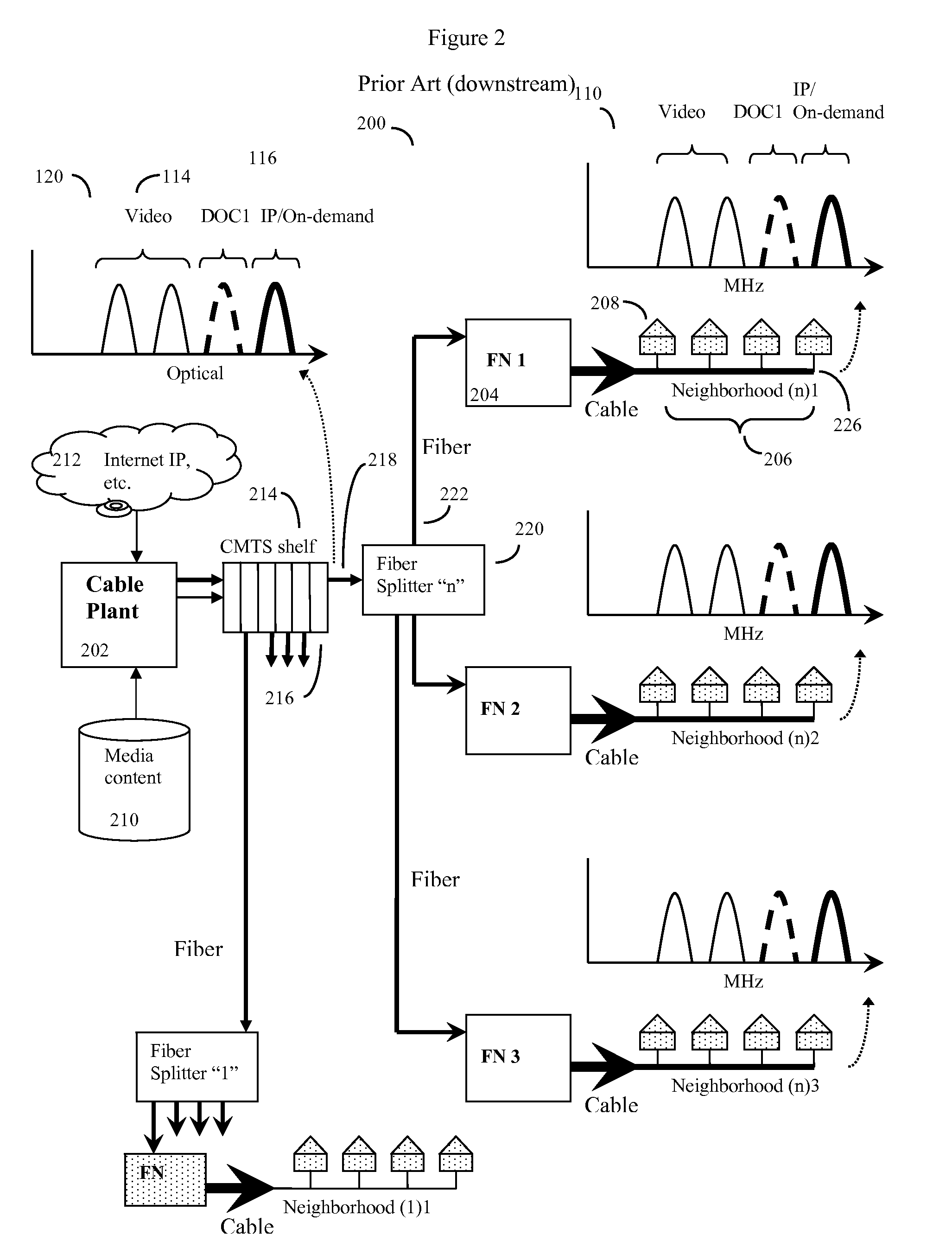 Distributed cable modem termination system with software reconfigurable MAC and PHY capability
