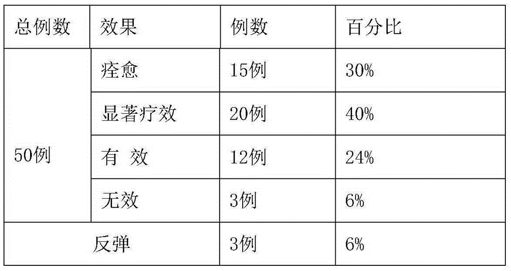 Fat-reducing aloe composition and preparation method thereof