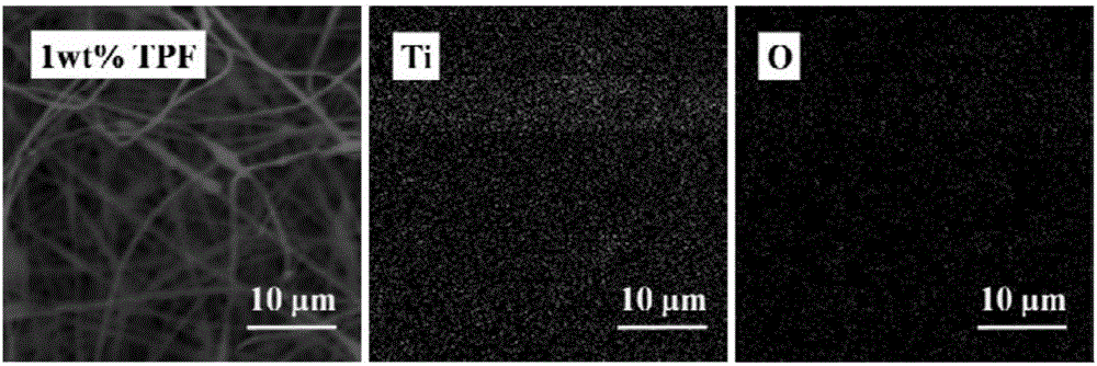 Composite nanometer photocatalyst electrospun fiber filtering material and preparation method thereof