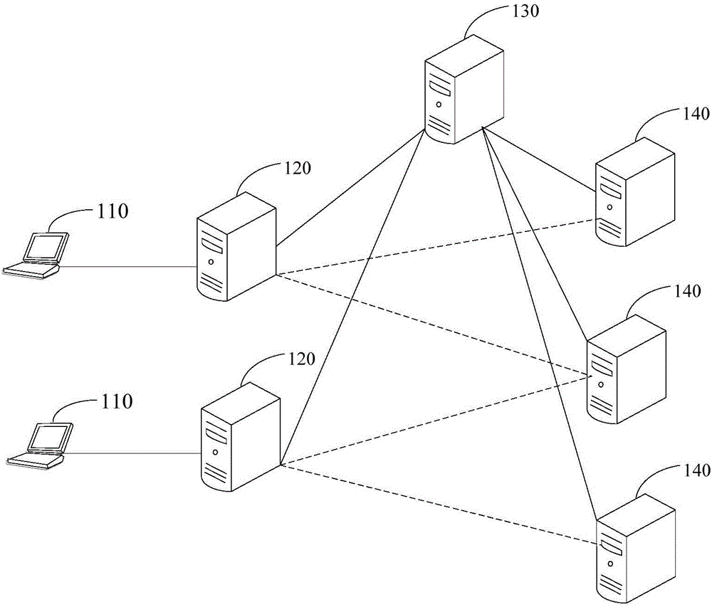 Message pushing method, device and system