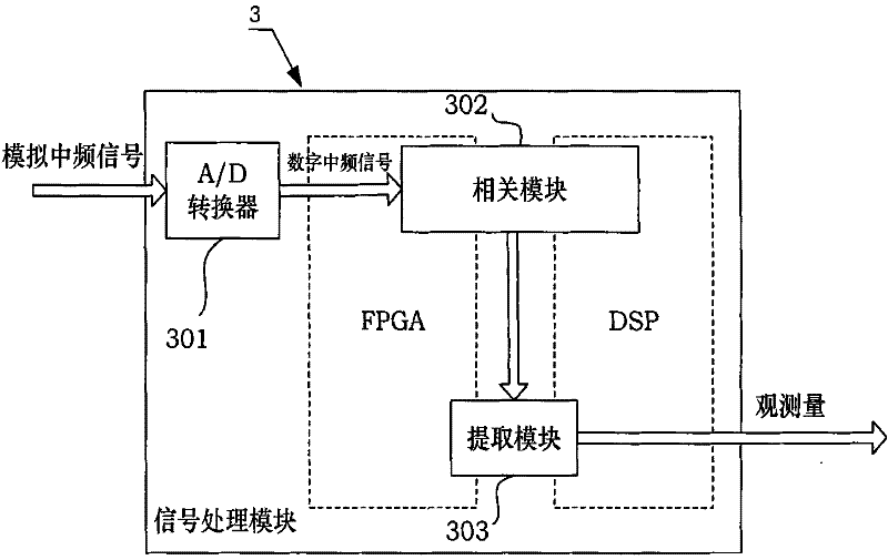 Method and device for estimating GNSS reflected signal parameter