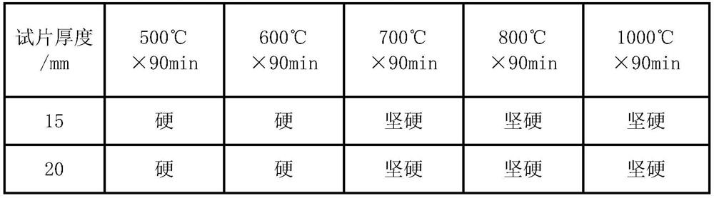 A kind of fireproof polymer composite material and preparation method thereof