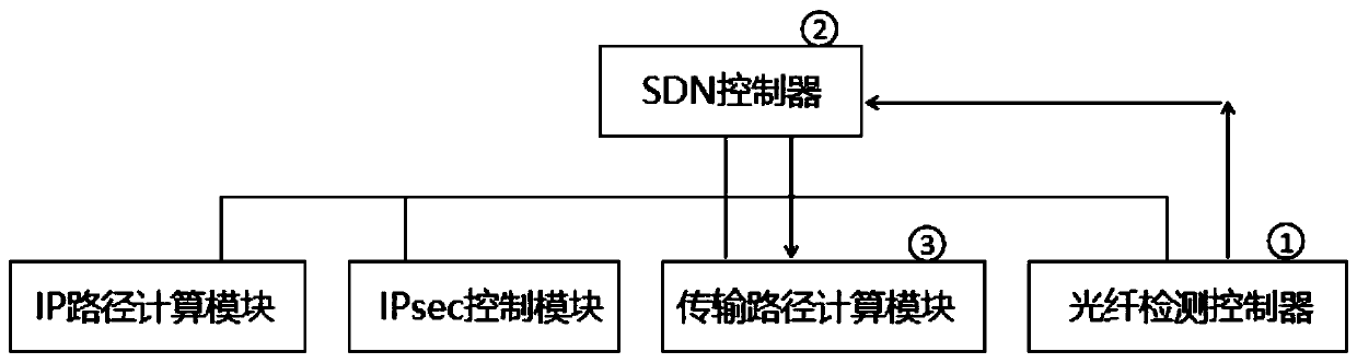 Network security method and device based on optical layer OTDR detection