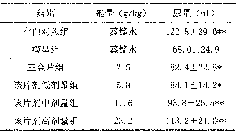 Drug for treatment of urinary tract infection and preparation method thereof