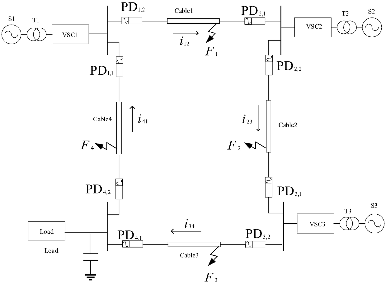 Annular direct current power distribution network fault detection method based on voltage prediction