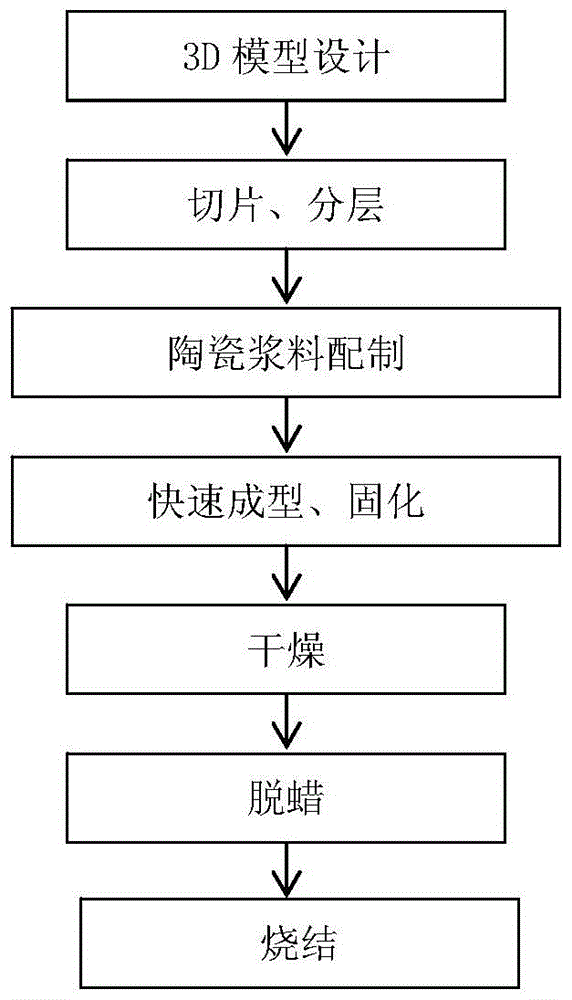 Ceramic 3D printing method