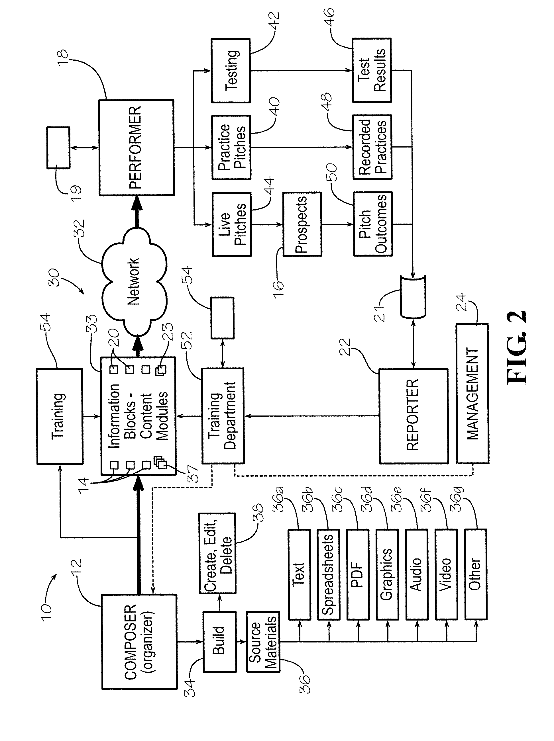 Presentation apparatus and method providing composer content control and presenter selection flexibility for crafting presentations