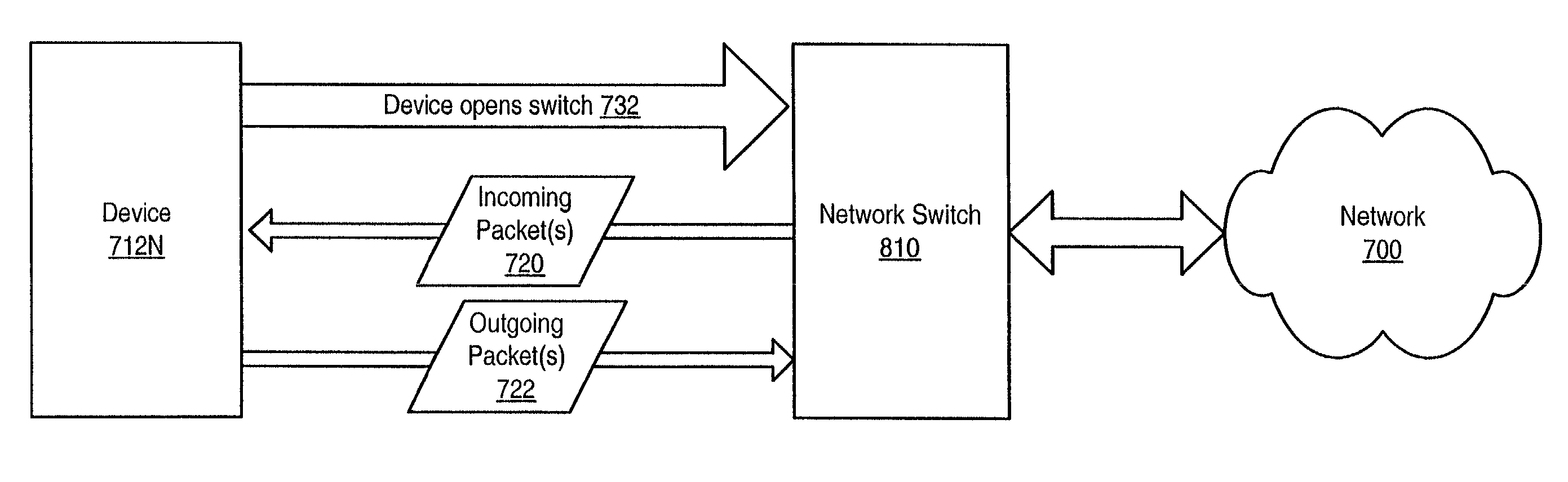 Method and apparatus for scheduling packet flow on a fibre channel arbitrated loop