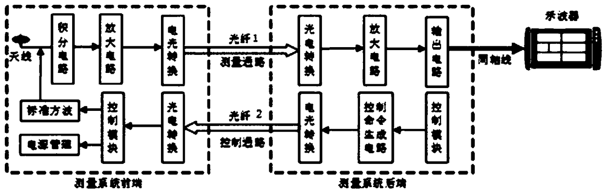 Pulse electric field detector with sensitivity coefficient self-calibration and power management functions and using method thereof