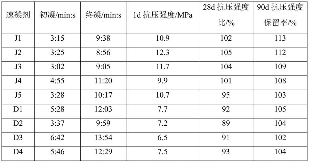 Alkali-free liquid accelerator and preparation method thereof