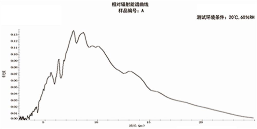 Graphene composite base material and graphene two-dimensional floor prepared from base material