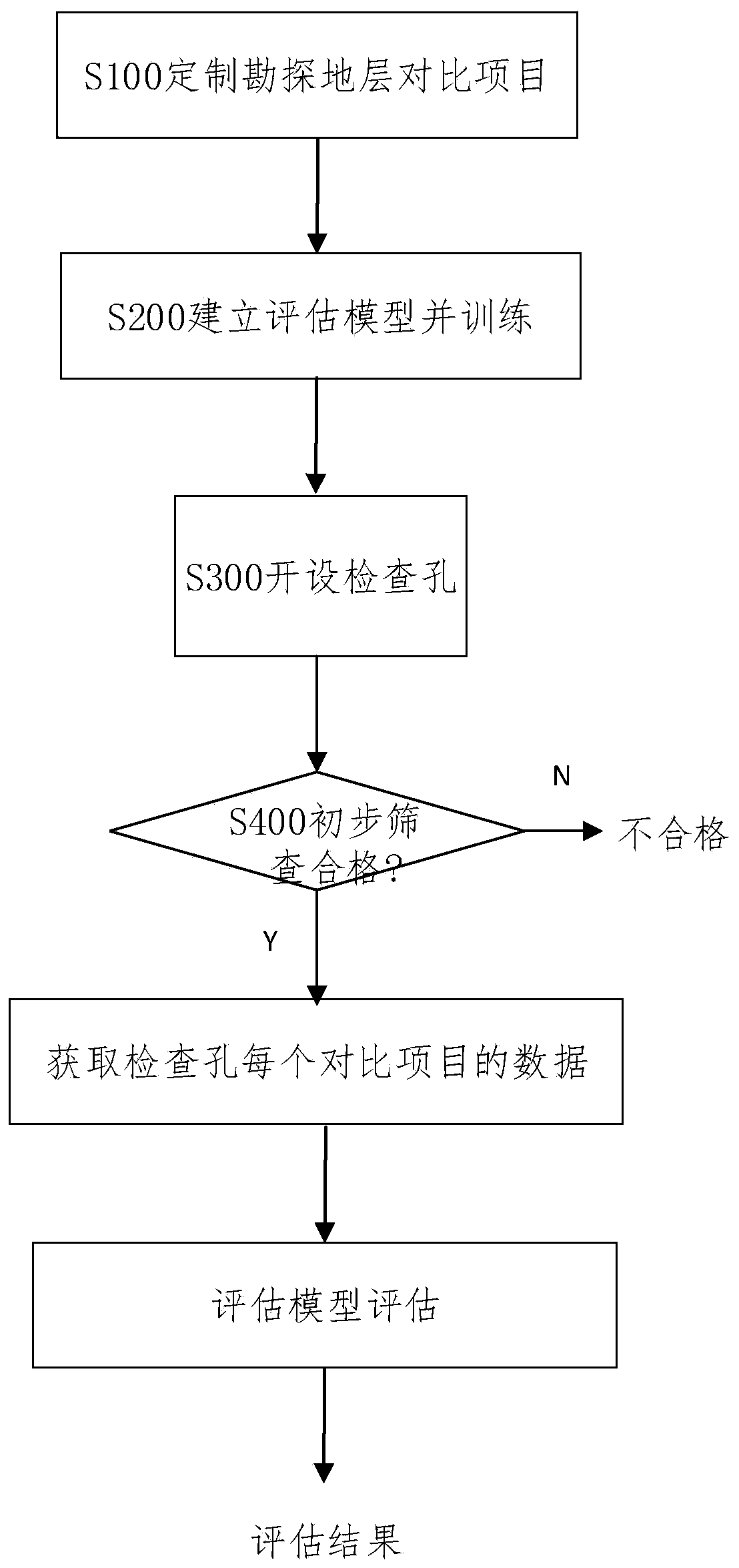 Geological exploration drilling quality detection method