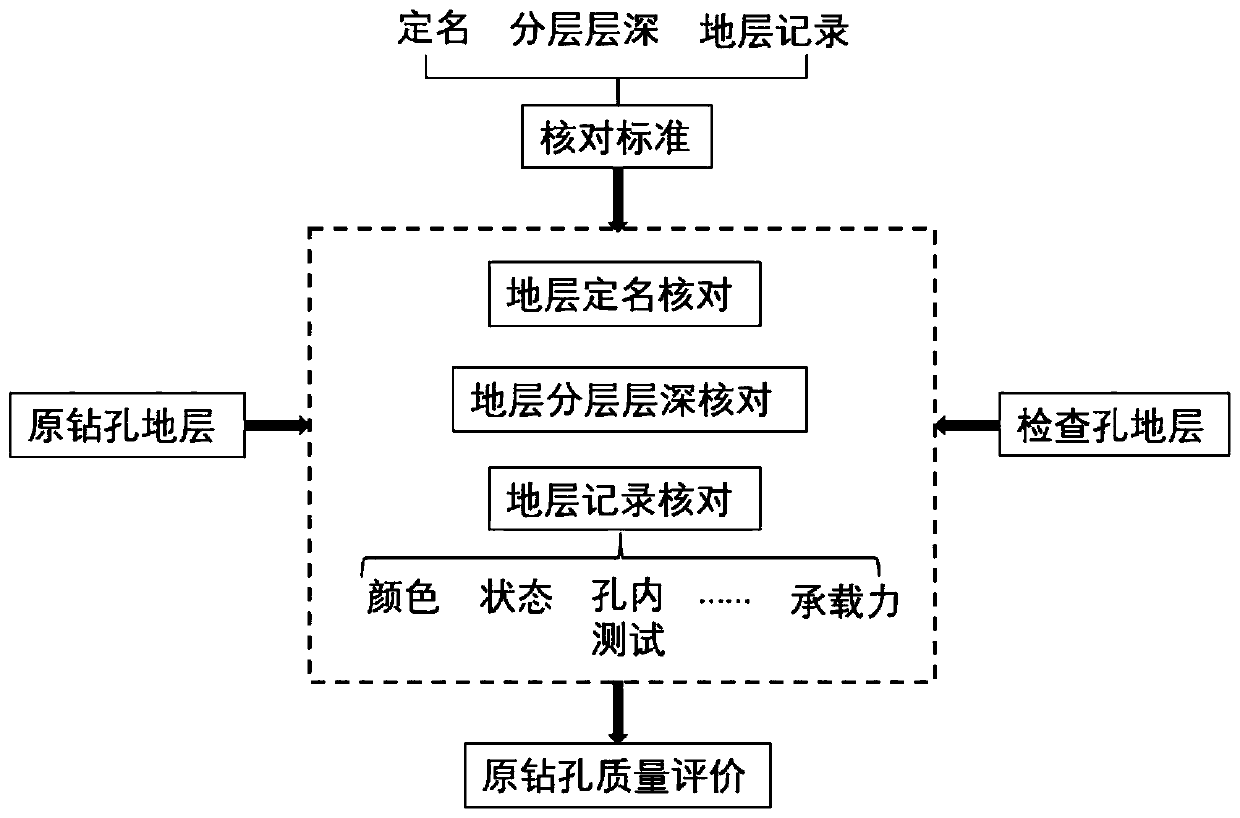 Geological exploration drilling quality detection method