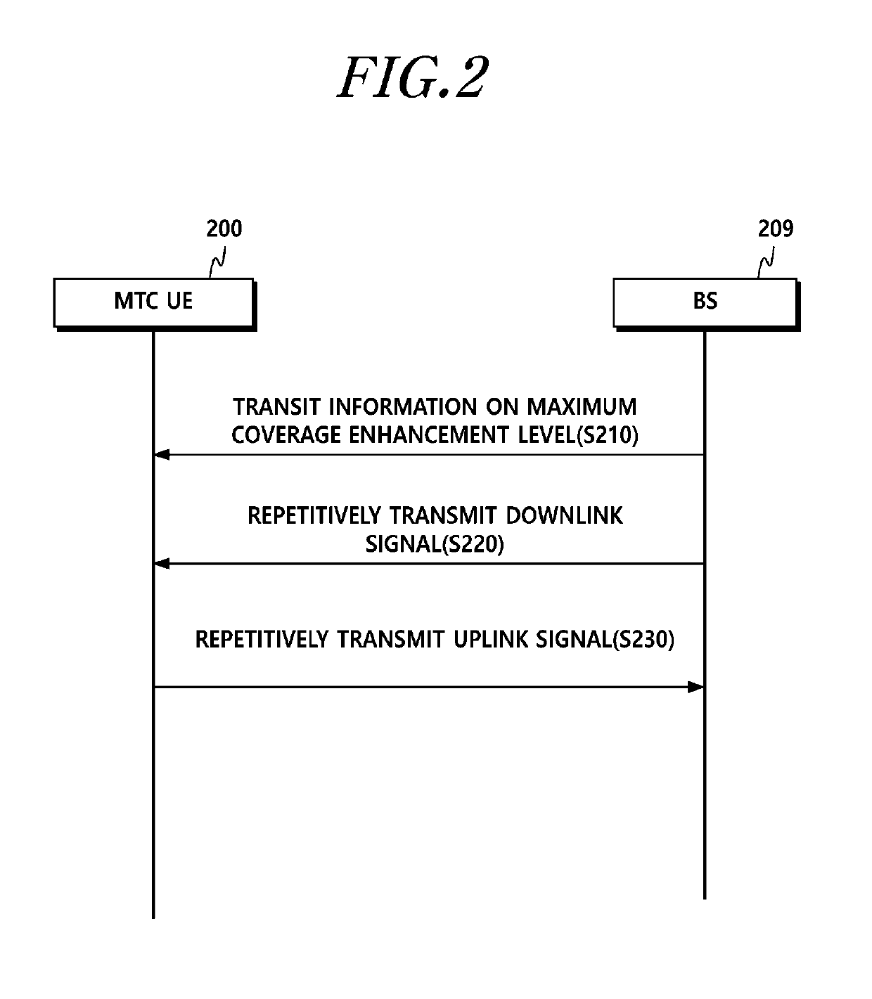 Method for transmitting/receiving signal through common region or UE-specific region for MTC UE, and apparatus therefor