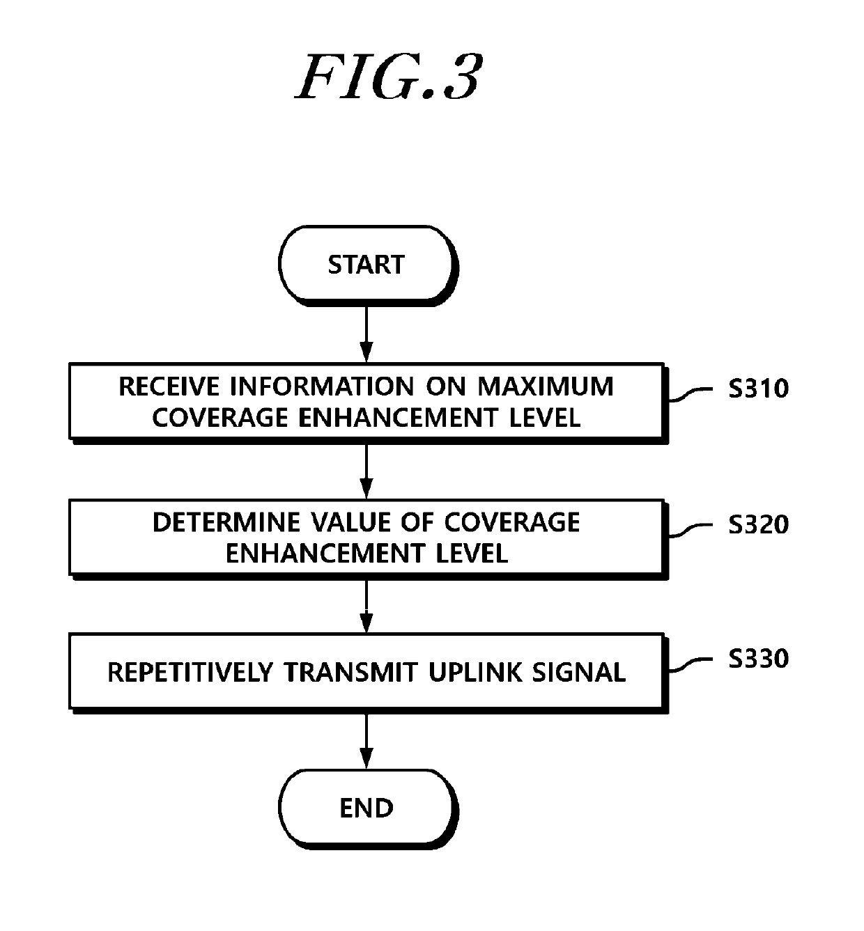 Method for transmitting/receiving signal through common region or UE-specific region for MTC UE, and apparatus therefor