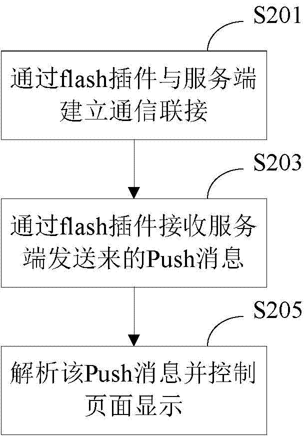 Dynamic message pushing method and system thereof, server-side, and client