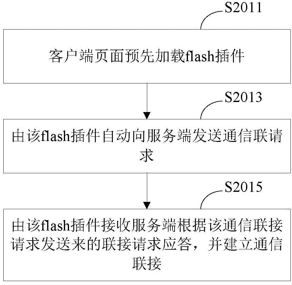 Dynamic message pushing method and system thereof, server-side, and client