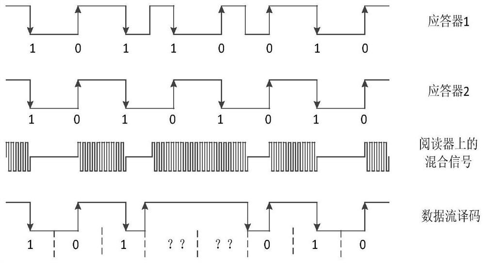 Method and system for copying multi-watt-hour meter data based on RFID communication