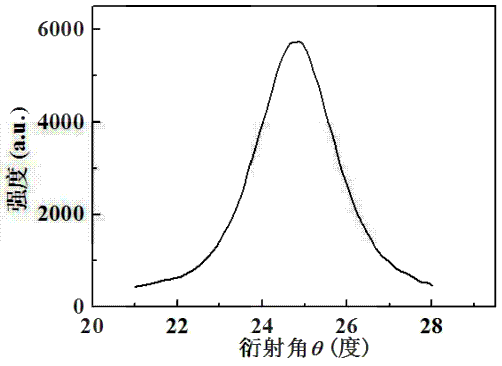 Aln thin film grown on cu substrate and its preparation method and application