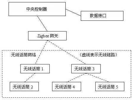 A smart home indoor positioning method