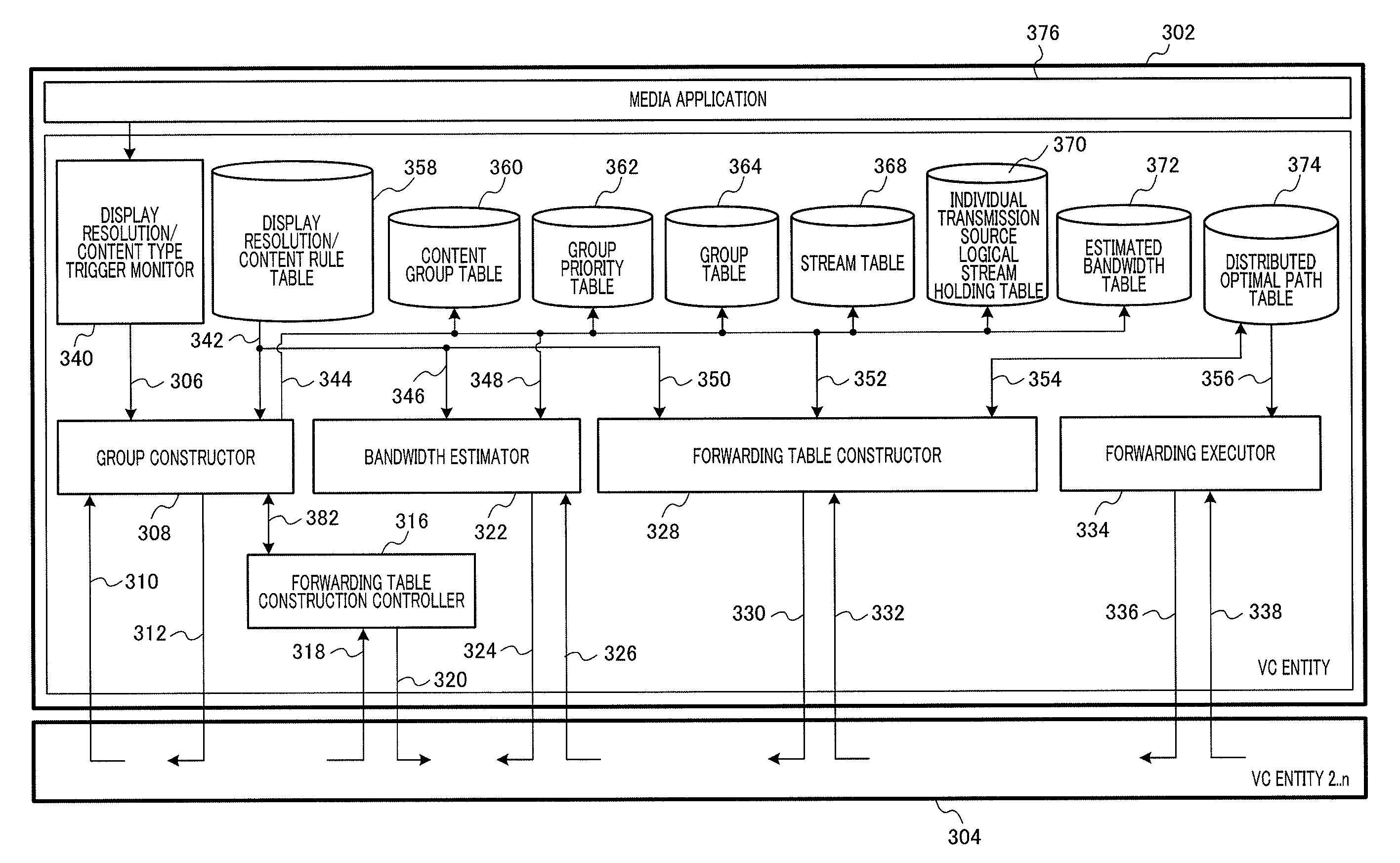 Communication channel building device and N-tree building method