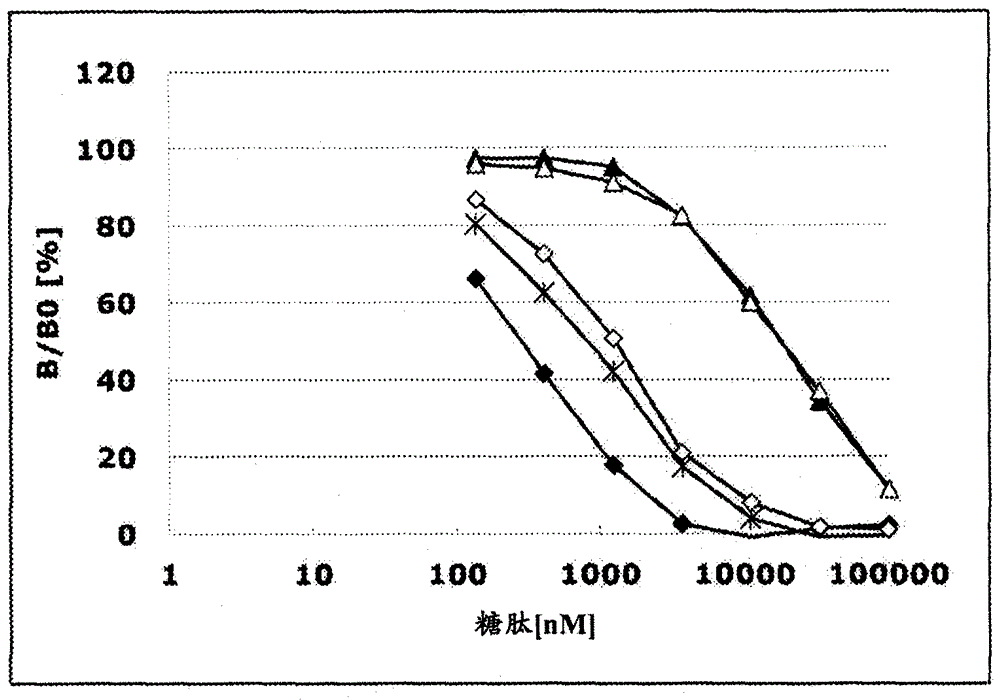 anti-muc1 antibody