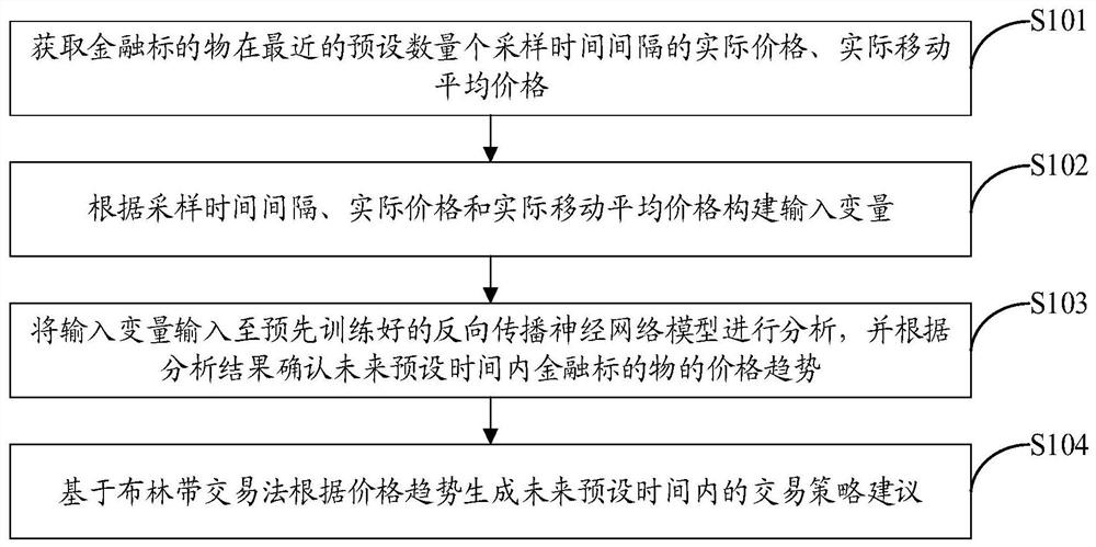 Data analysis method and device based on neural network, equipment and storage medium