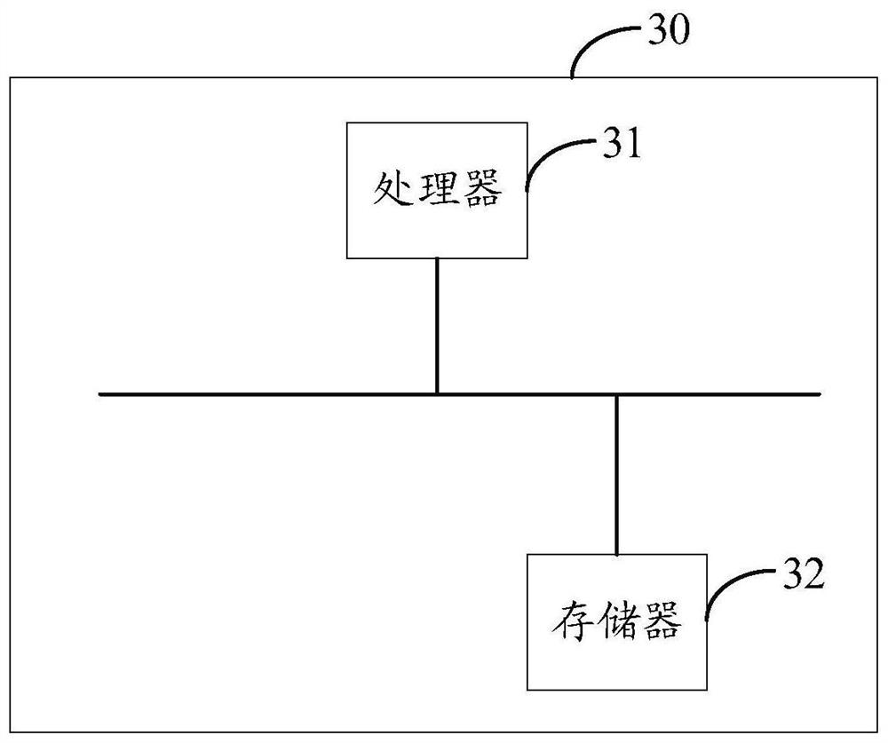 Data analysis method and device based on neural network, equipment and storage medium