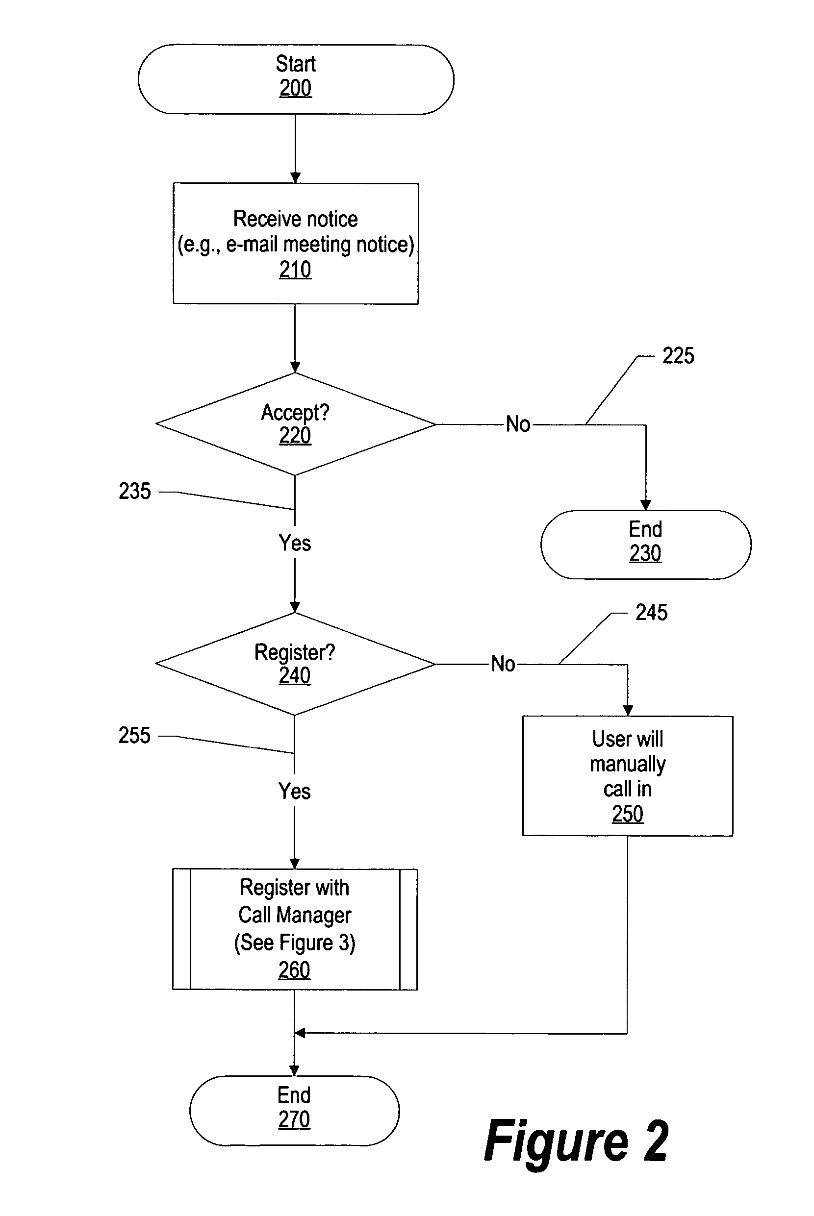 System and method for conference call initialization