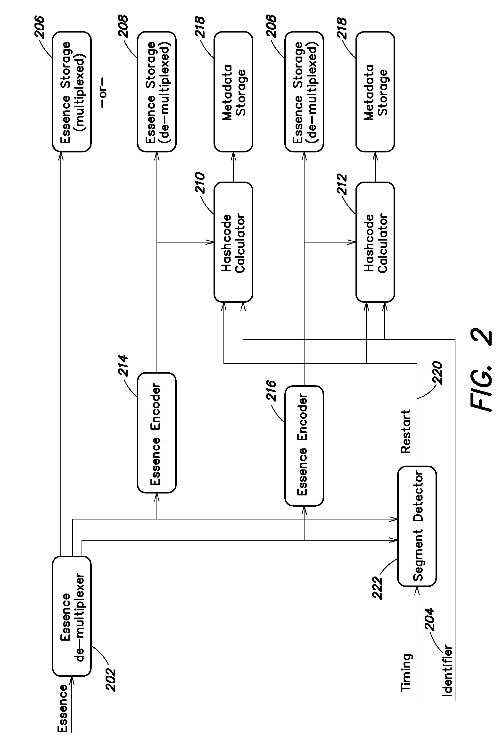 Content Integrity Management System