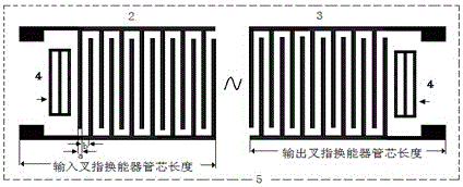 Planar structure gain compensation type SAW device and manufacturing method therefor