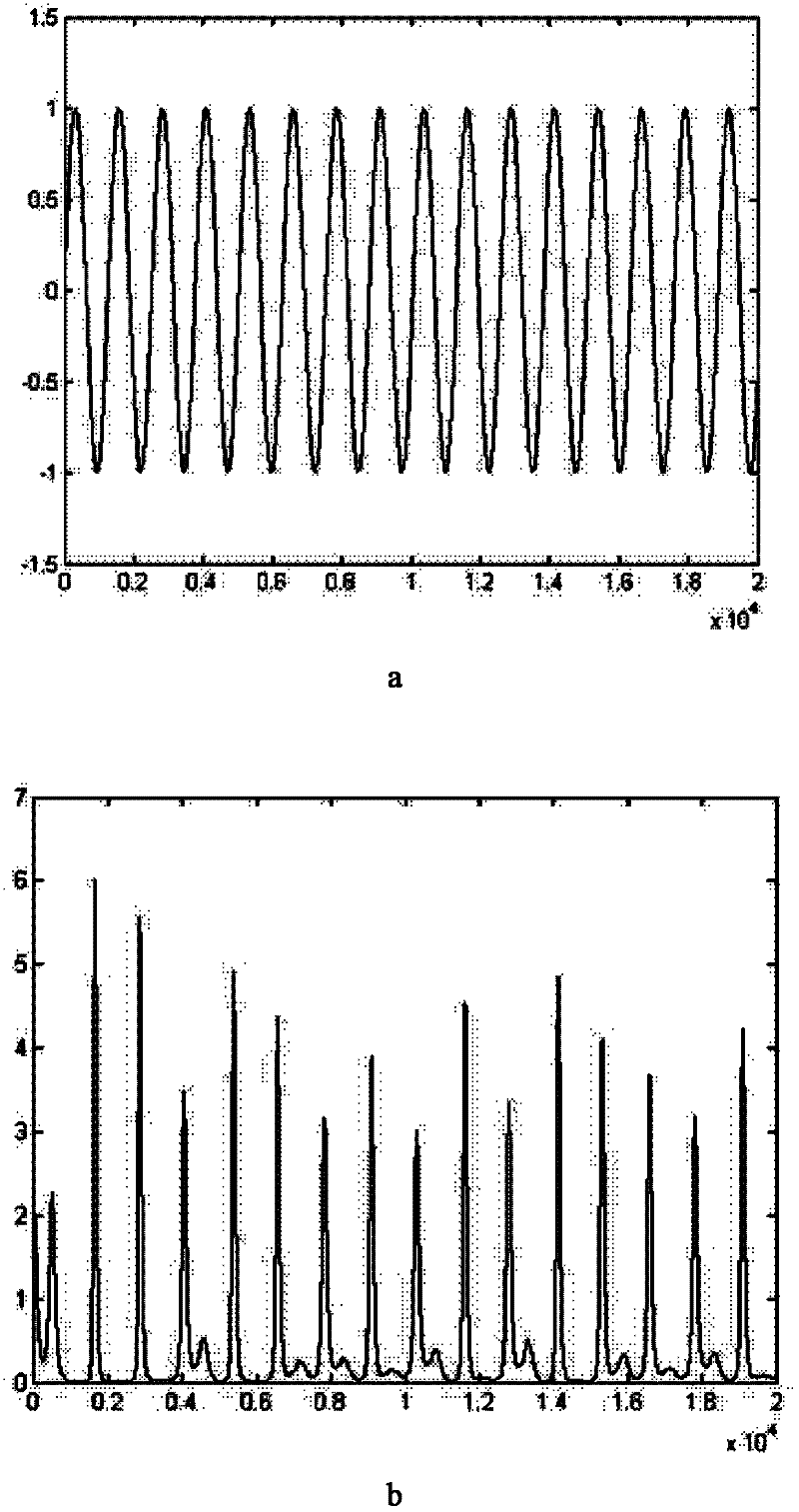 Method for synchronizing laser chaos pulses