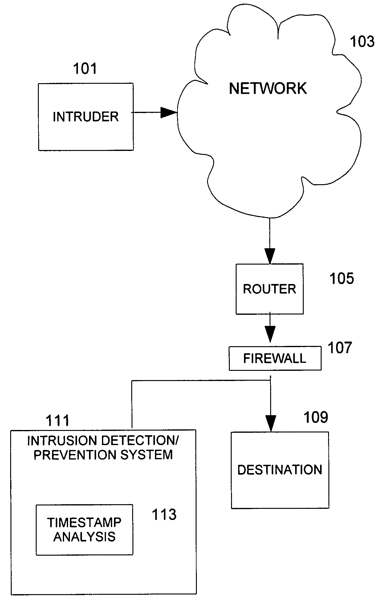 Device, system and method for timestamp analysis of segments in a transmission control protocol (TCP) session