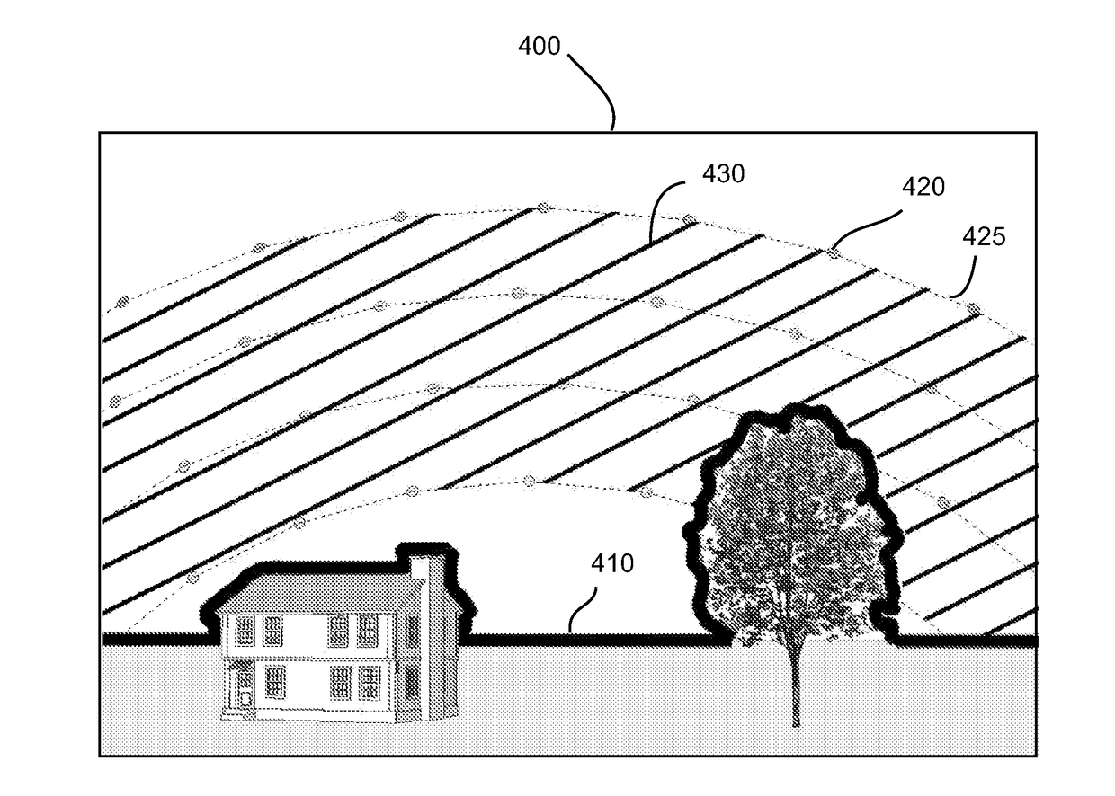 Solar access measurement