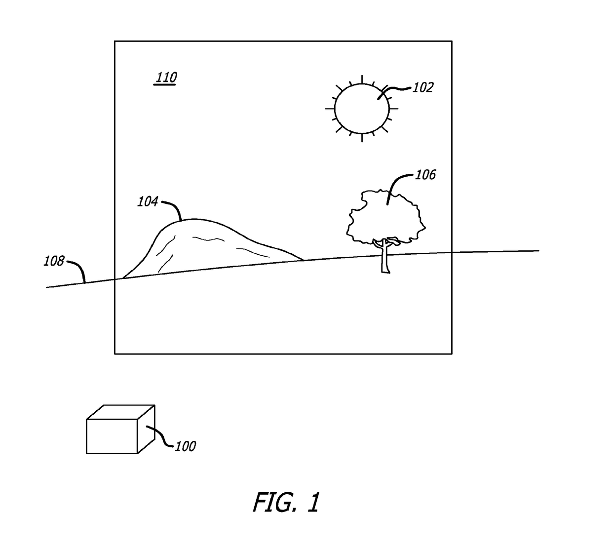 Solar access measurement