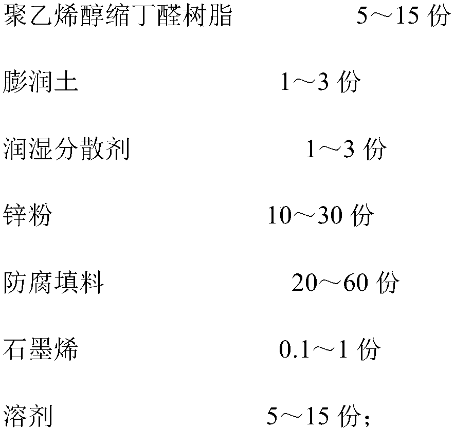 A kind of inorganic zinc powder primer containing graphene and preparation method thereof